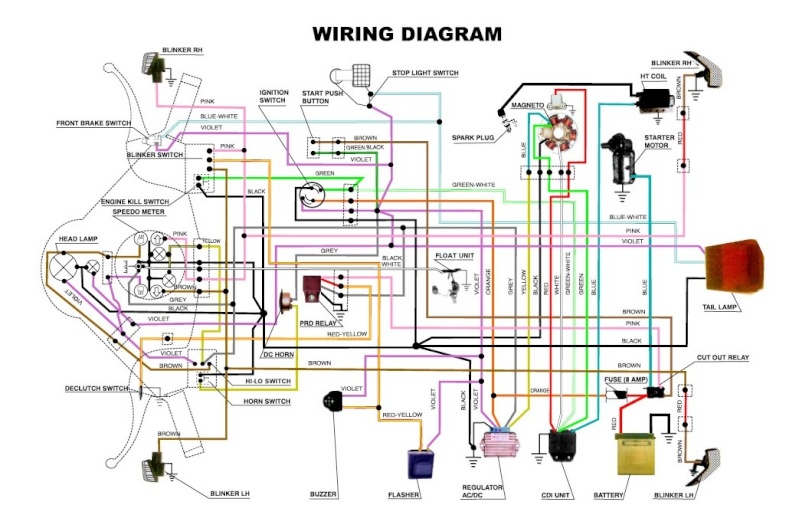 wiring diagram vespa super, px, dan excell - Page 2