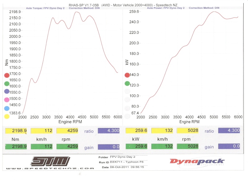 dyno_d10.jpg