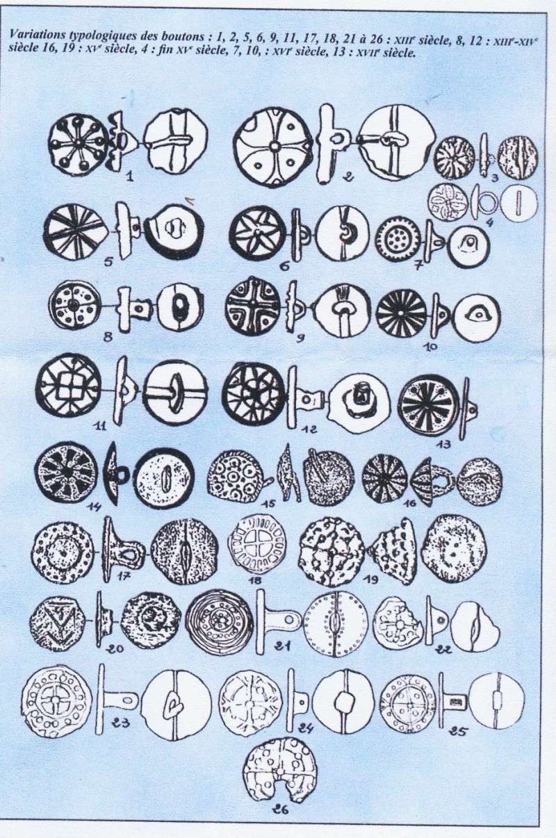 Résultat de recherche d'images pour "bouton plomb étain"