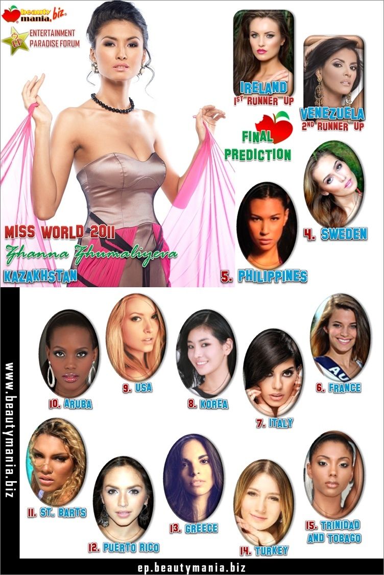 Miss World List